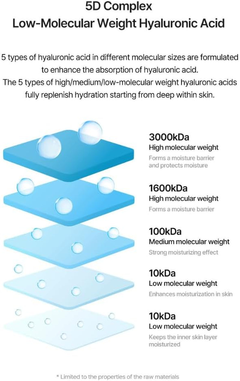 DIVE-IN Low Molecular Hyaluronic Acid Multi-Pad - 10Pcs | Calming & Moisturising | 5D Hyaluronic Acid, Willow Bark AHA, Tea Tree | Korean Toner Pads, Korean Skincare