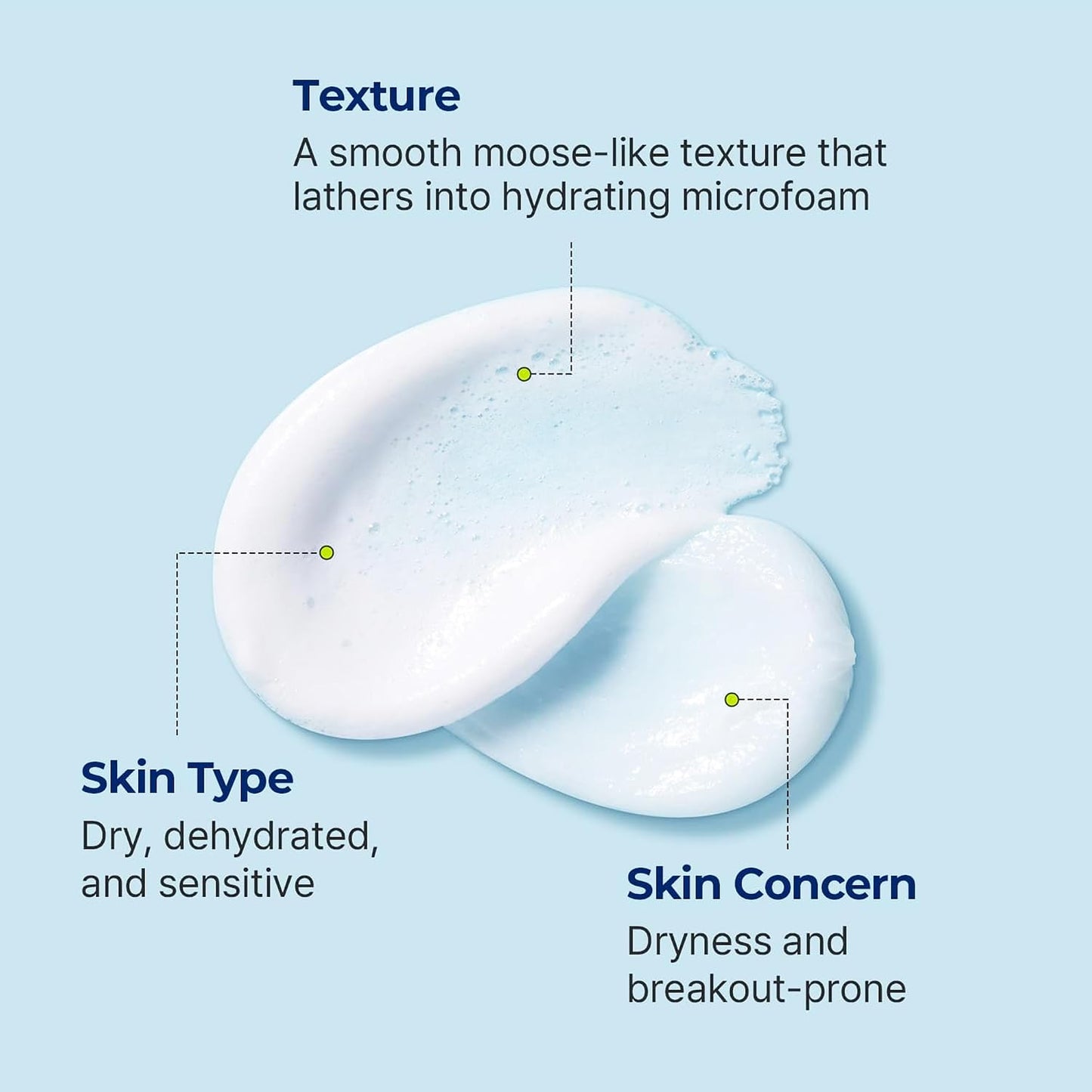DIVE-IN Low Molecular Hyaluronic Acid Cleansing Foam - Mini (30Ml) | Balancing & Moisturising | 8-Layered Hyaluronic Acid, Malachite Extract | Korean Foam Cleanser, Korean Skincare