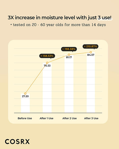 Full Fit Propolis Toner 72% Propolis Extract, Korean Glow Toner for Face, Healthy Glow Boosting, Hydrating Dewy Essence for Soft Plump Skin, Korean Skincare 150Ml