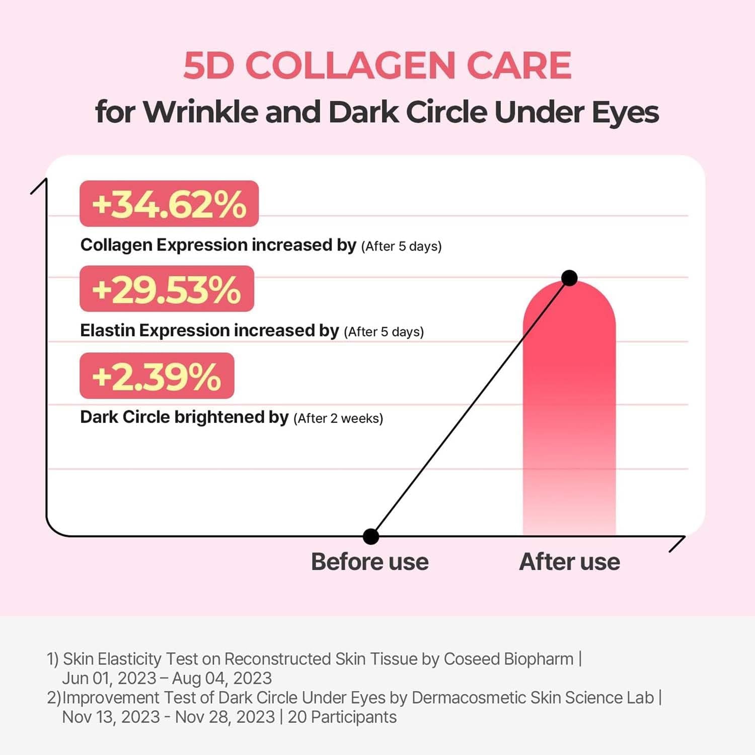 Cellmazing Firming Eye Cream 30Ml