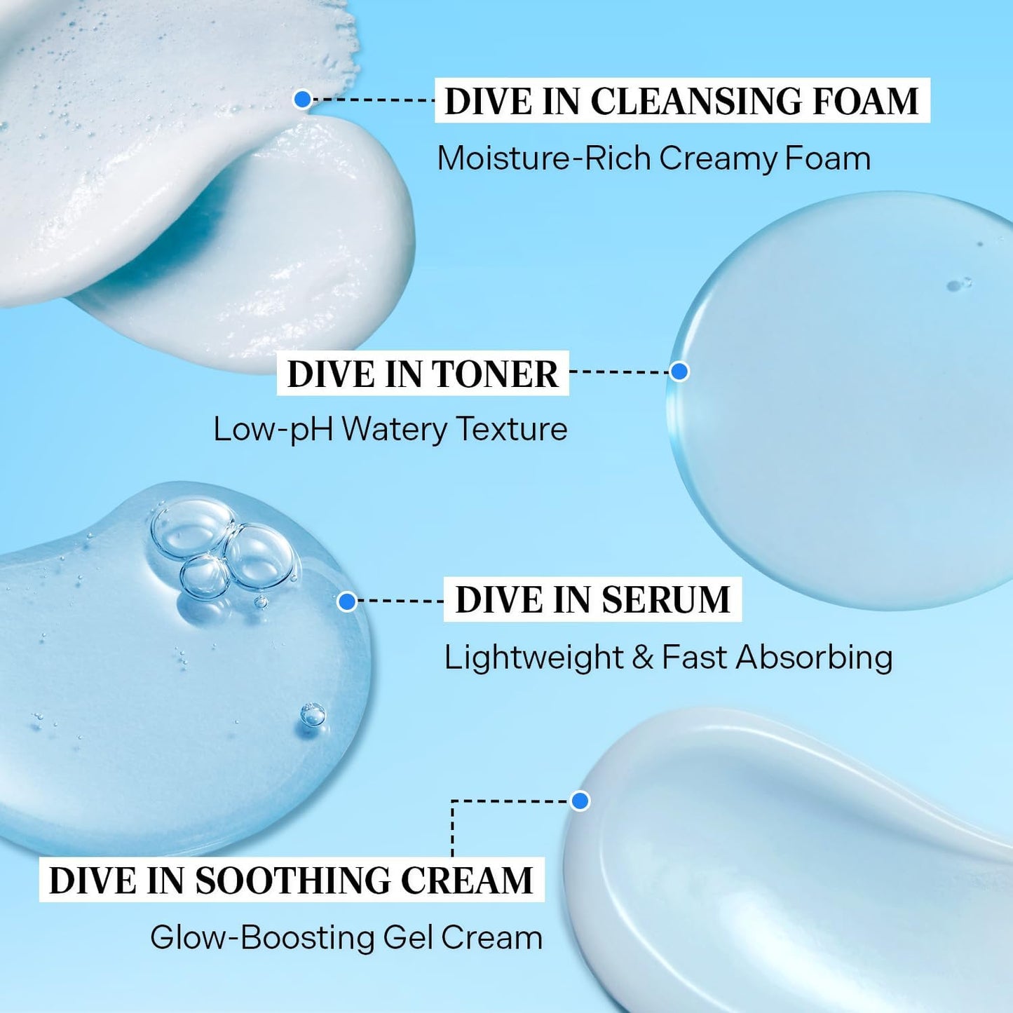 DIVE in Sample Set | Daily Skin Care Set with Hyaluronic Acid - 4-Step Care Routine with Cleansing Foam, Facial Toner, Serum and Cream | Korean Skincare Set